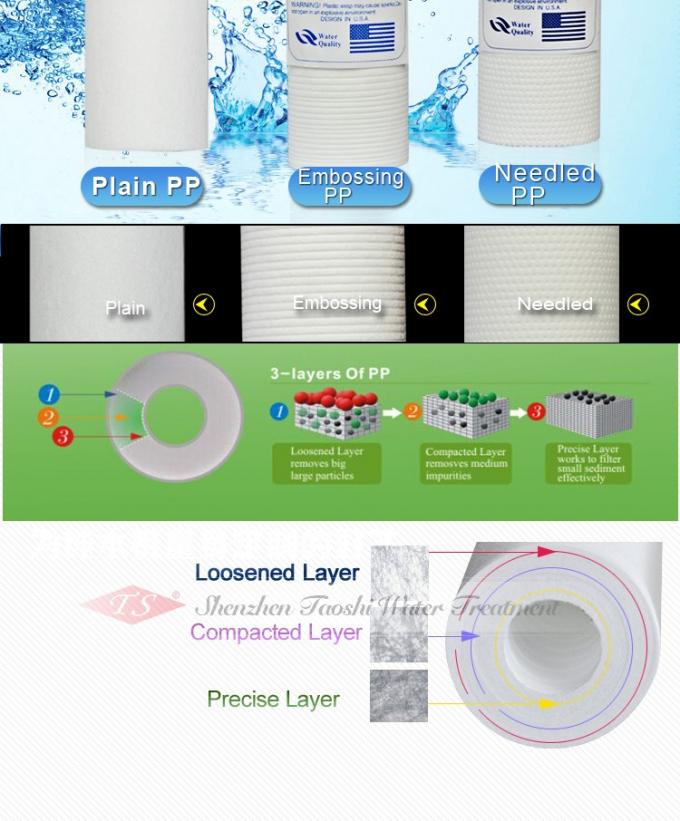 Alta densità a 20 pollici materiale della cartuccia di filtro dall'acqua dei pp 3~6 mesi di vita